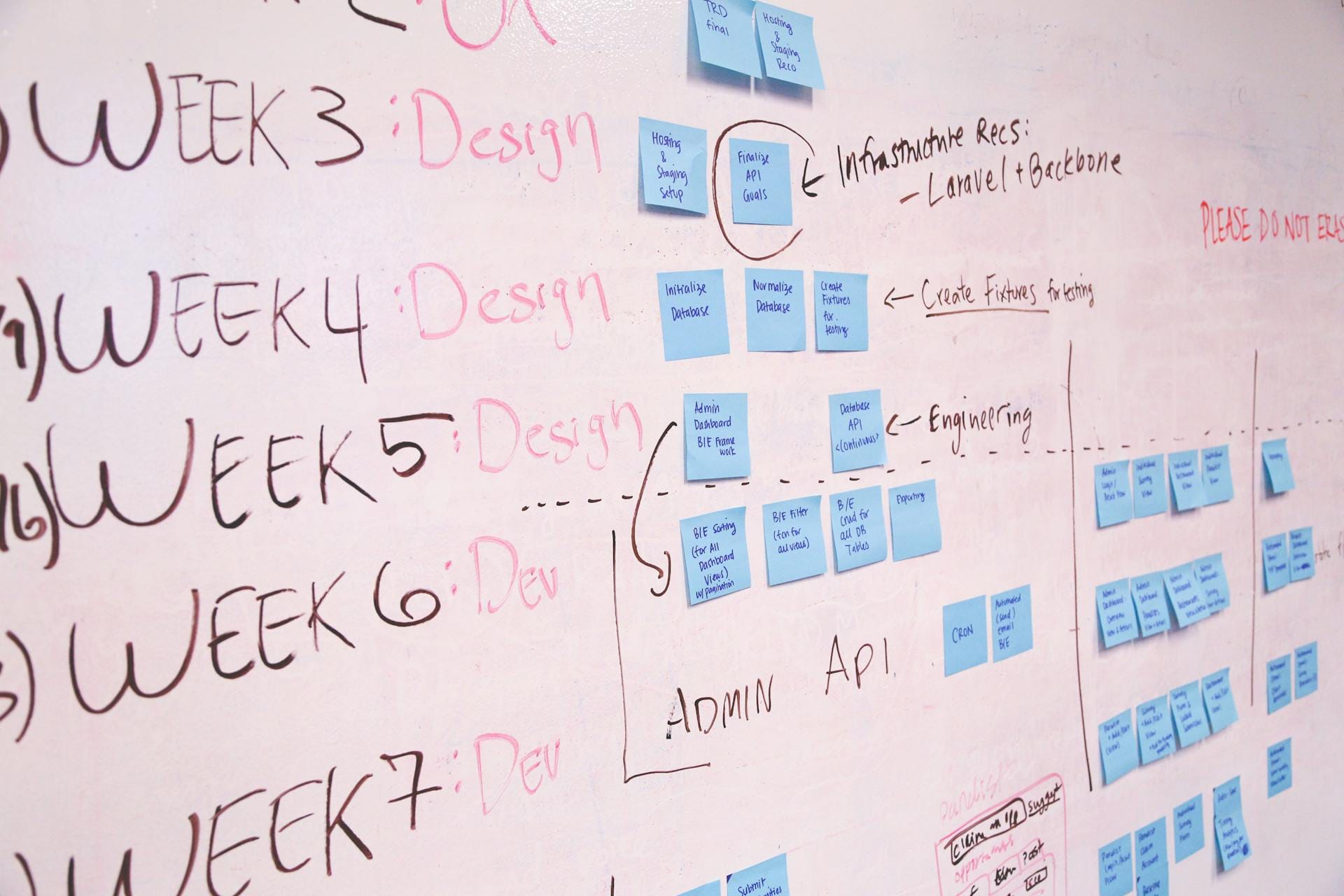 Product Development Timelines: A Realistic Discussion